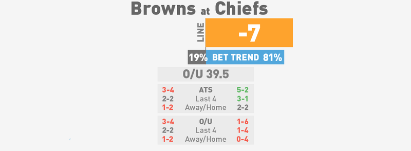 Illustration for article titled NFL Spreads, Visualized: Monday Night Football And Week 8